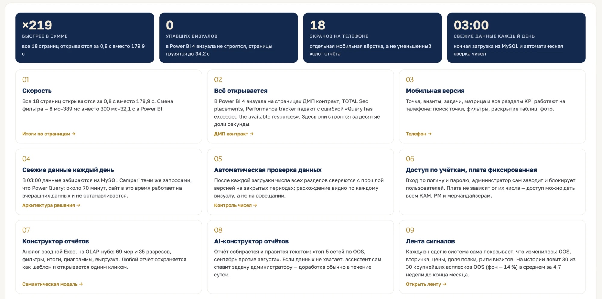 ×219 быстрее: 18 страниц открываются за 0,8 с вместо 179,9 с в Power BI