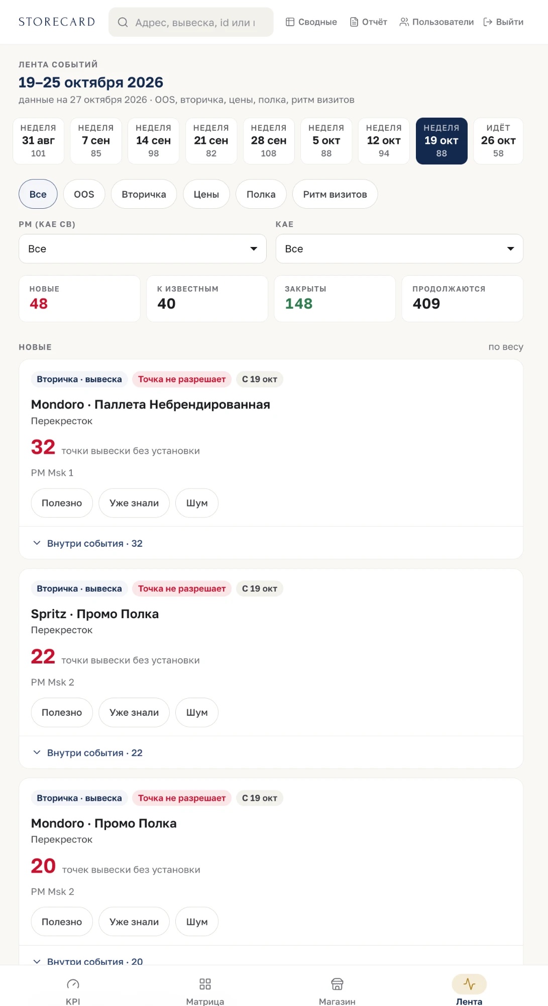 Лента сигналов: что изменилось за неделю — OOS, вторичка, цены, полка